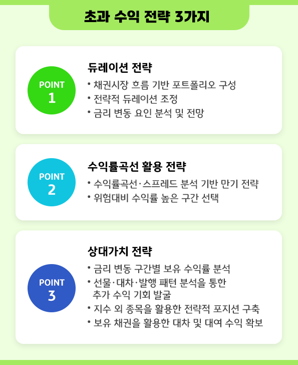 초과 수익 전략 3가지